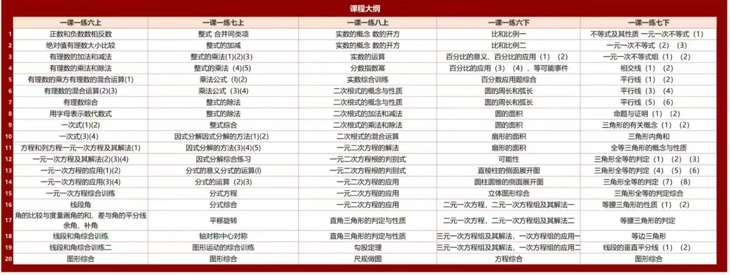 2025暑假初中数学一课一练增强版
6-7-8年上册都更新到第4讲❗
每个年级每册20讲，每讲1小时
25年最新版，新授-学爸优选