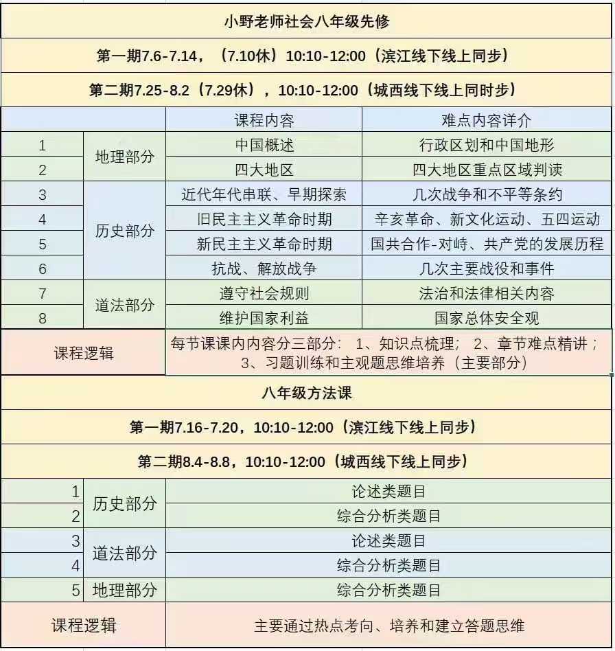 《更新第8课》八年级浙教暑假小野社会先修课-学爸优选