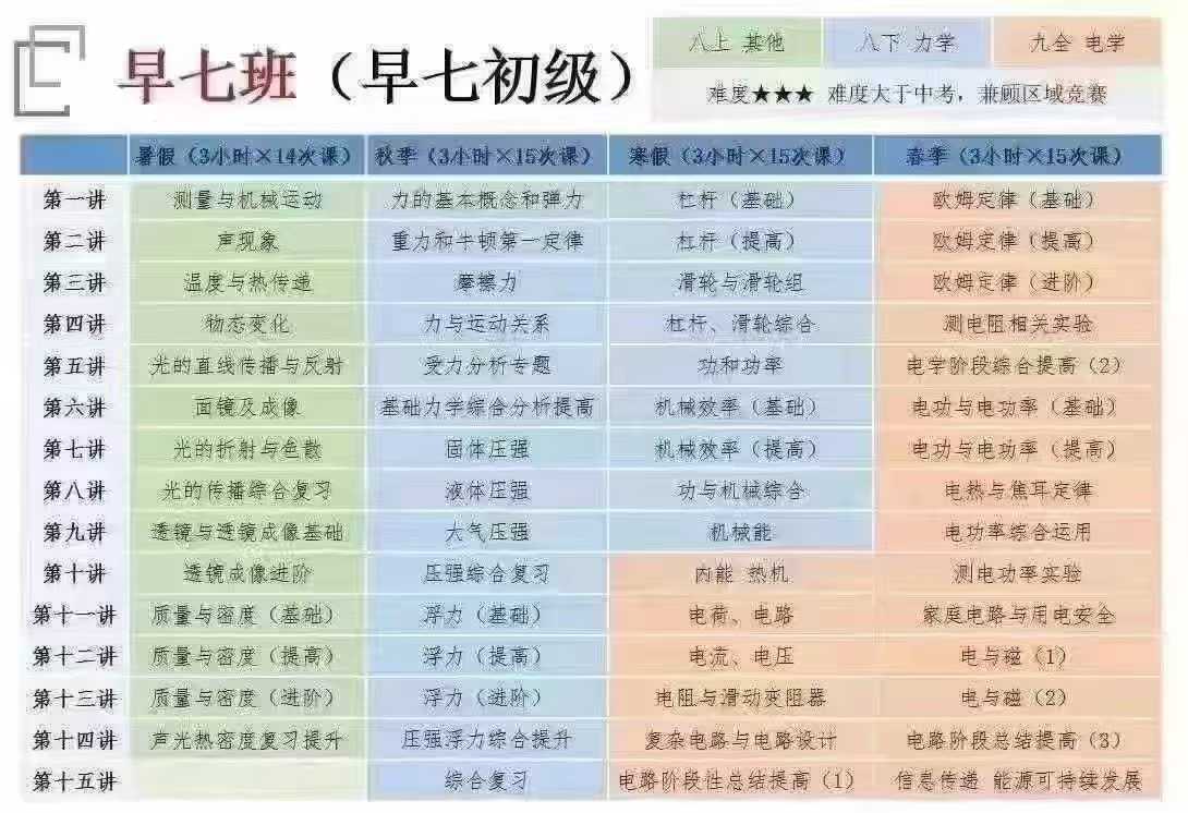 📚〔爆款推荐🔥〕
郭鹏物理2024暑秋2025寒春
书+课，一年学完初中物理，
早七阶段4567年级可提前学。
官网一个-学爸优选