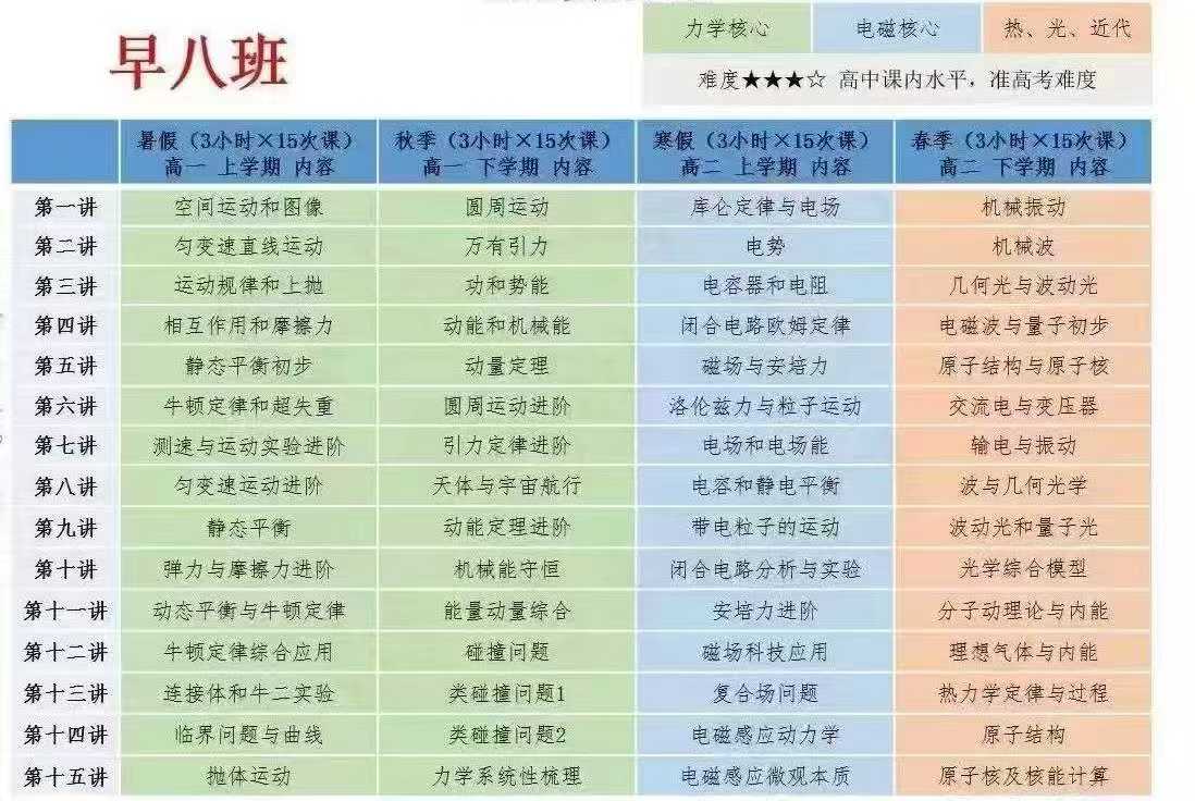 图片[2]-📚〔爆款推荐🔥〕
郭鹏物理2024暑秋2025寒春
书+课，一年学完初中物理，
早七阶段4567年级可提前学。
官网一个-学爸优选