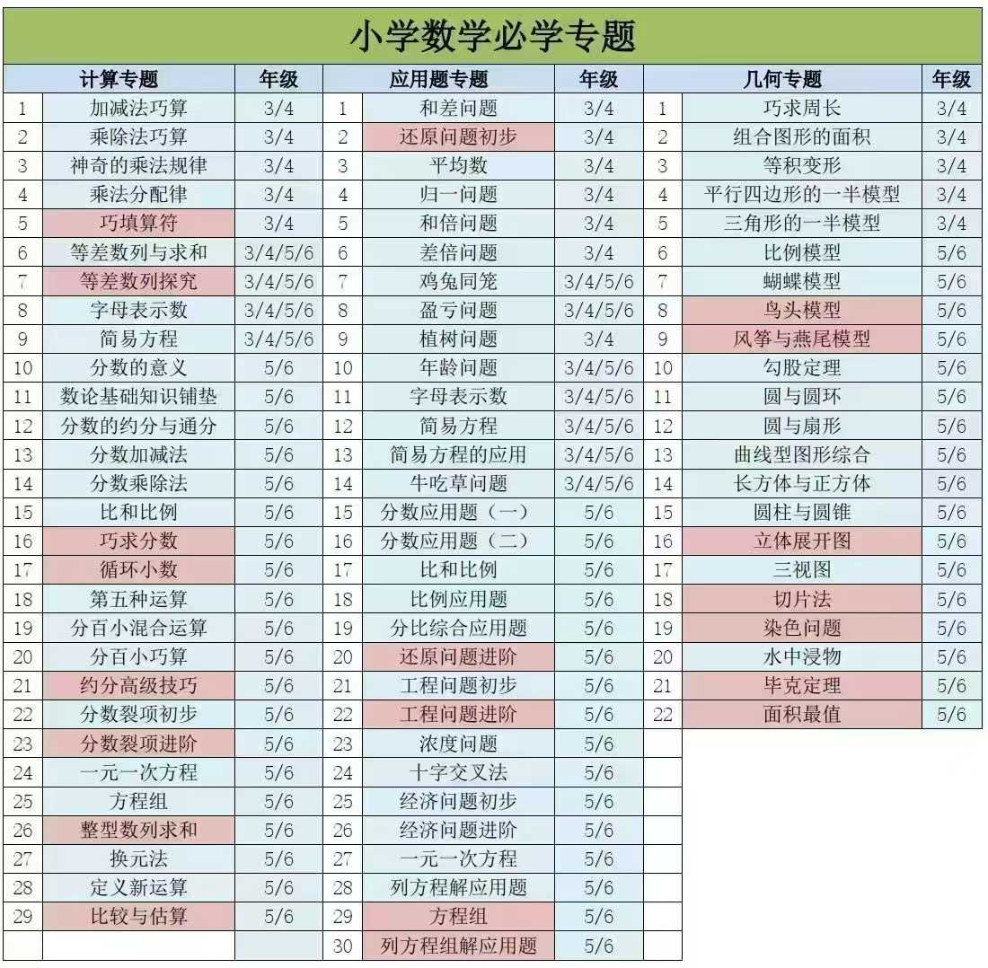 【更新】抖音【会员免费】
《培培爸的思维讲坛》新版
（每日更新文件夹～抖音）-学爸优选