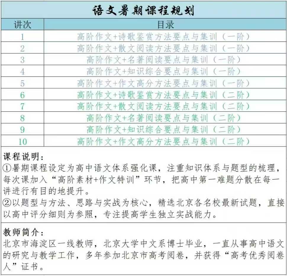 六小强高一语文
更新第5讲❗
注重知识体系与题型的梳理，每次加入
“高阶素材+作文特训”环节，把高中第一
难题分散在每一-学爸优选