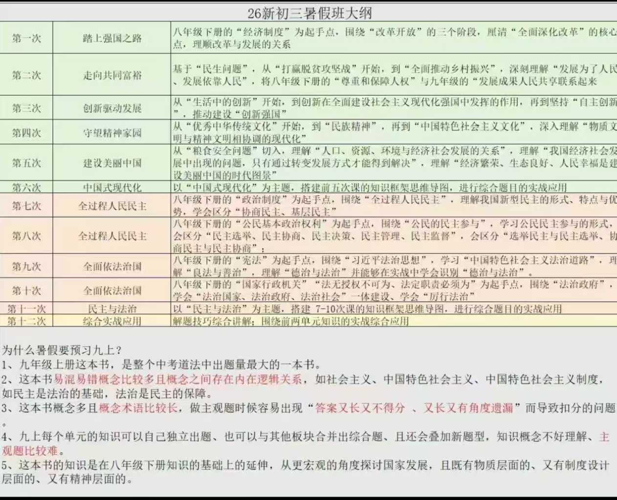 2025暑假大道老师初三暑假道法
为什么暑假要预习九上?
1、九年级上册这本书，是整个中考道法中出题量最大的一本书。
2-学爸优选