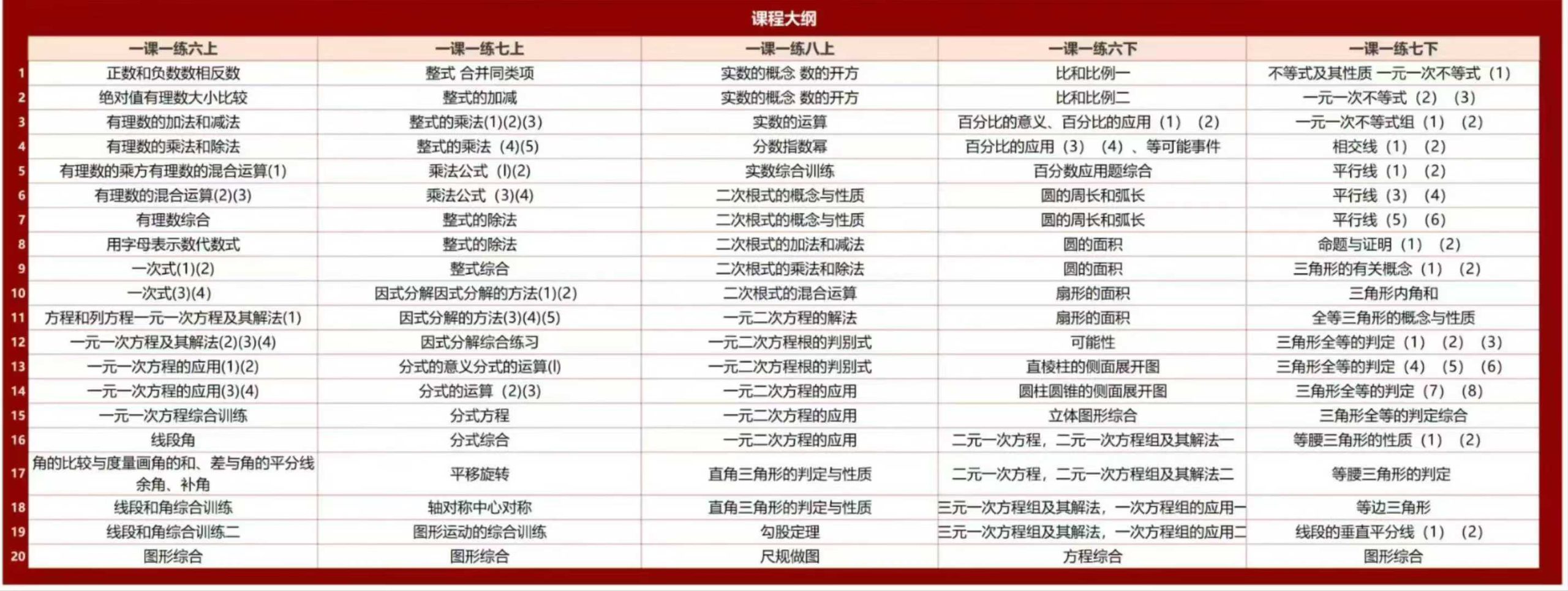 2025暑假初中数学一课一练增强版
6-7-8年上册都同步更新❗
每个年级每册20讲，每讲1小时
25年最新版，新授知识-学爸优选