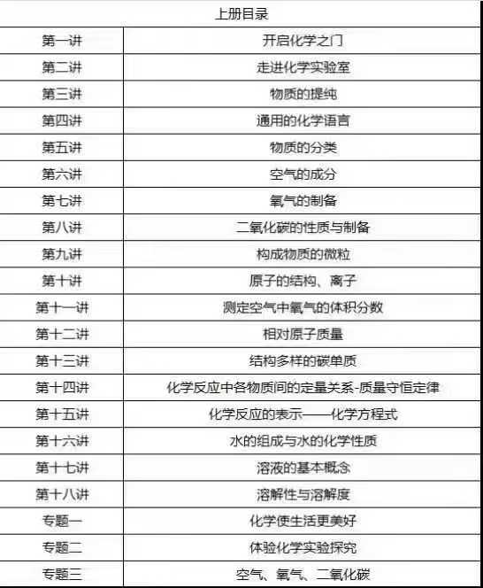 《更新8》2025暑秋梨花初中化学来了❗️超优质❗️
上海知名机构，兰生老师授课
教改后最新课程，中考难度！
2025暑-学爸优选