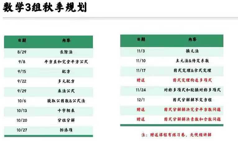 图片[3]-百度网盘版本[强][强]
睿爸 领军数学3组，23暑秋24寒春课程 
代数专题讲解方程，绝对值，因式分解，分式根式，几何-学爸优选