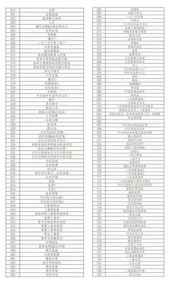 图片[6]-百度网盘版本[强][强]
睿爸 领军数学3组，23暑秋24寒春课程 
代数专题讲解方程，绝对值，因式分解，分式根式，几何-学爸优选