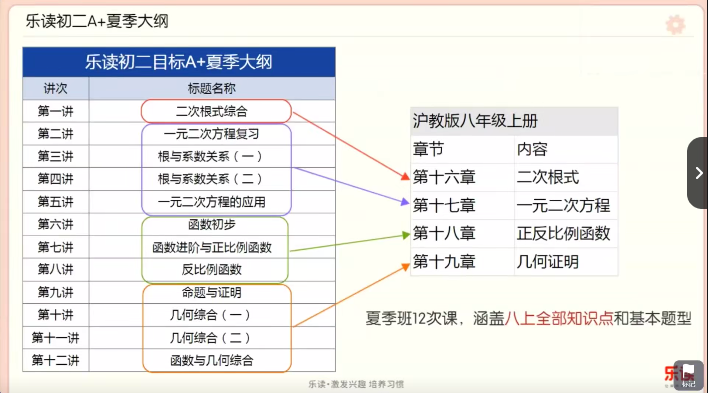 图片[2]-【003655】【初中数学】乐读上海：沪教版初二数学A+班（尹鸣）24暑秋25寒春-学爸优选