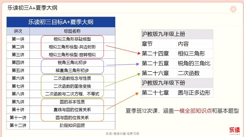图片[2]-【003656】【初中数学】乐读上海：沪教版初三数学A+班（董爽夏辰来）24暑秋25寒春-学爸优选