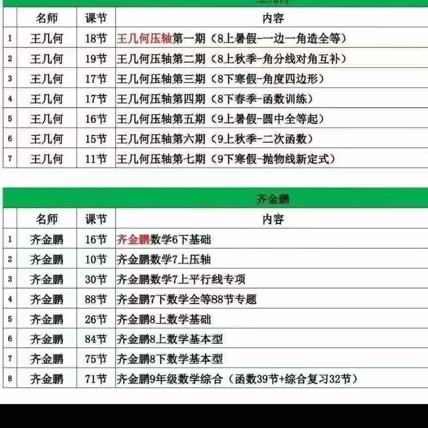 [玫瑰]哈市初中数学王几何,齐金鹏,
视频讲义全套-学爸优选