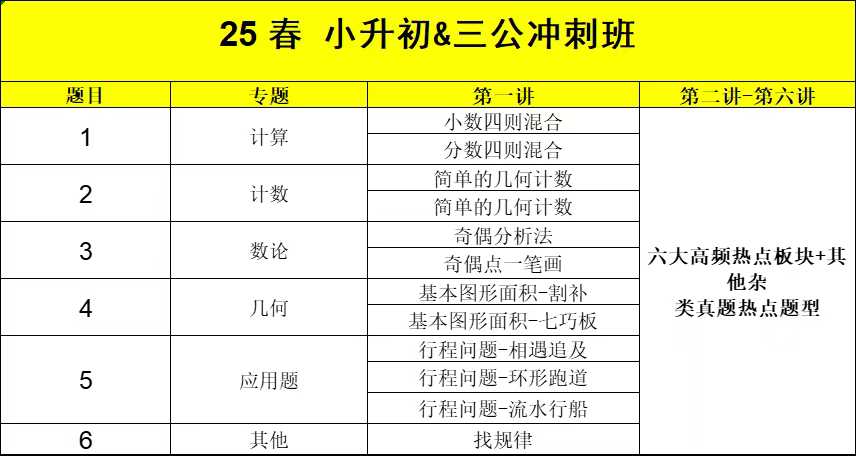 图片[2]-上海2025春小升初三公冲刺+刷题
❶冲刺6节课 每节课1小时
❇️课上：每次课程都是综合类题型，单节课的题量在12~1-学爸优选