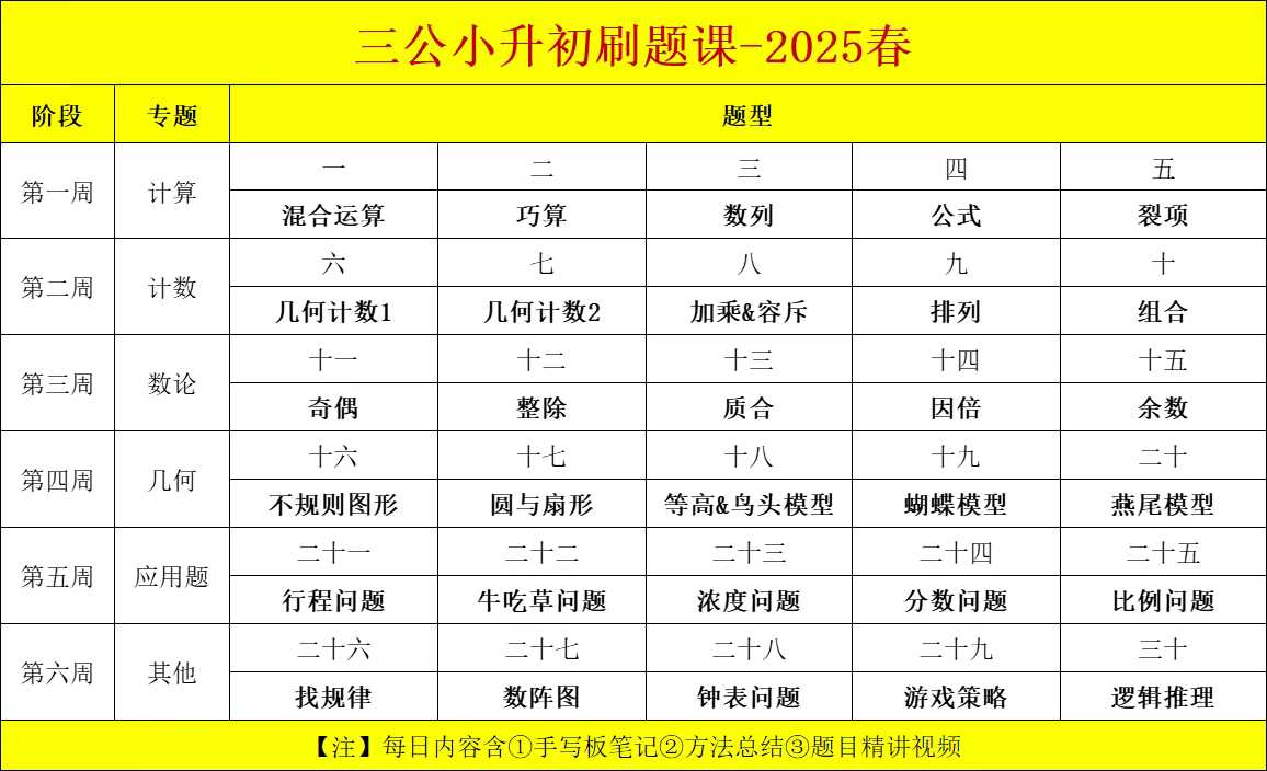 图片[7]-上海2025春小升初三公冲刺+刷题
❶冲刺6节课 每节课1小时
❇️课上：每次课程都是综合类题型，单节课的题量在12~1-学爸优选