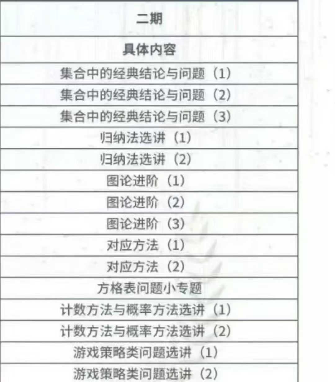 图片[2]-2025陈嘉昊高联二试 组合系统课(二期)
​高清视频+讲义
高联二试组合系统班
陈嘉昊教练
主带高联二试和强基计划
国-学爸优选