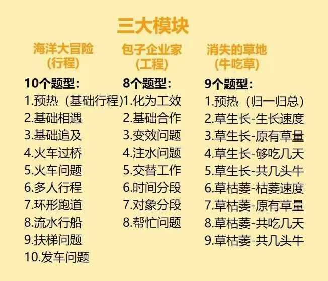 图片[2]-【更新】傲德【会员免费】
傲德小学《思维应用三合一》 
（每日更新文件夹～傲德）-学爸优选