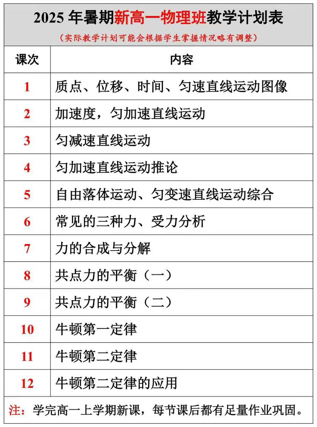 2025高一语数英物化
全四校八大大牛老师
每科12次，每次2小时
全科都完结了❗-学爸优选