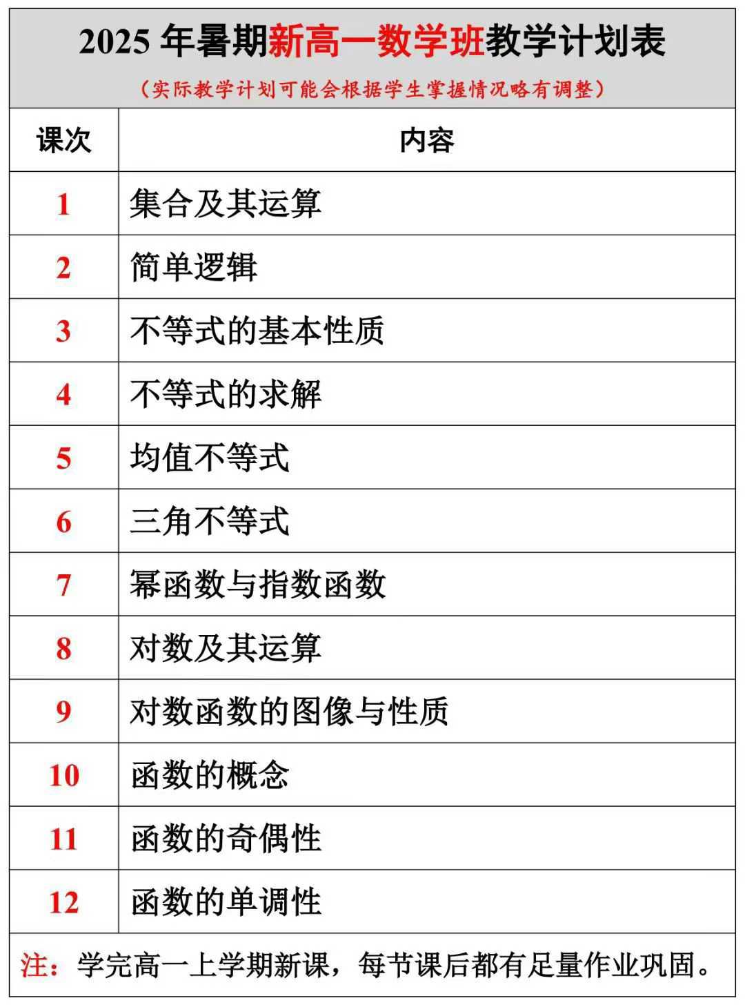 图片[3]-2025高一语数英物化
全四校八大大牛老师
每科12次，每次2小时
全科都完结了❗-学爸优选