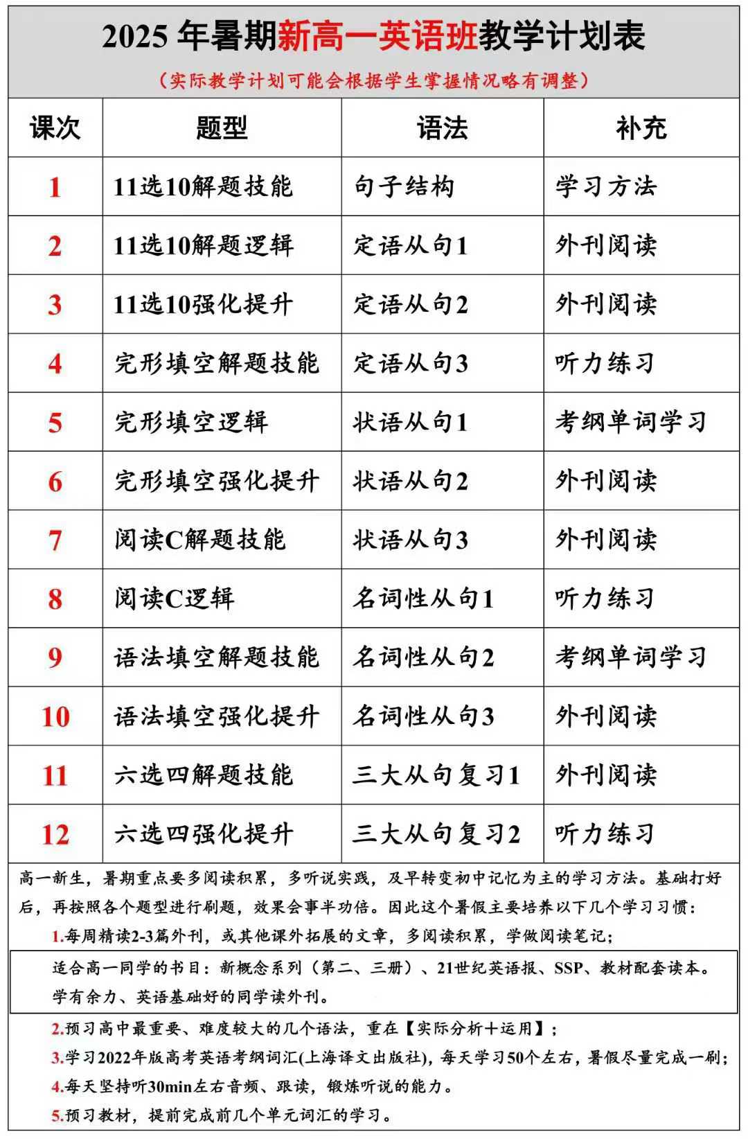 图片[4]-2025高一语数英物化
全四校八大大牛老师
每科12次，每次2小时
全科都完结了❗-学爸优选