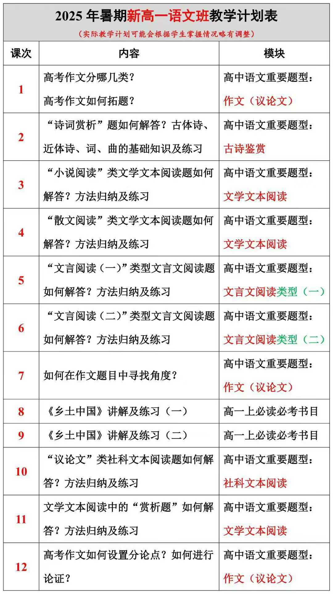 图片[5]-2025高一语数英物化
全四校八大大牛老师
每科12次，每次2小时
全科都完结了❗-学爸优选