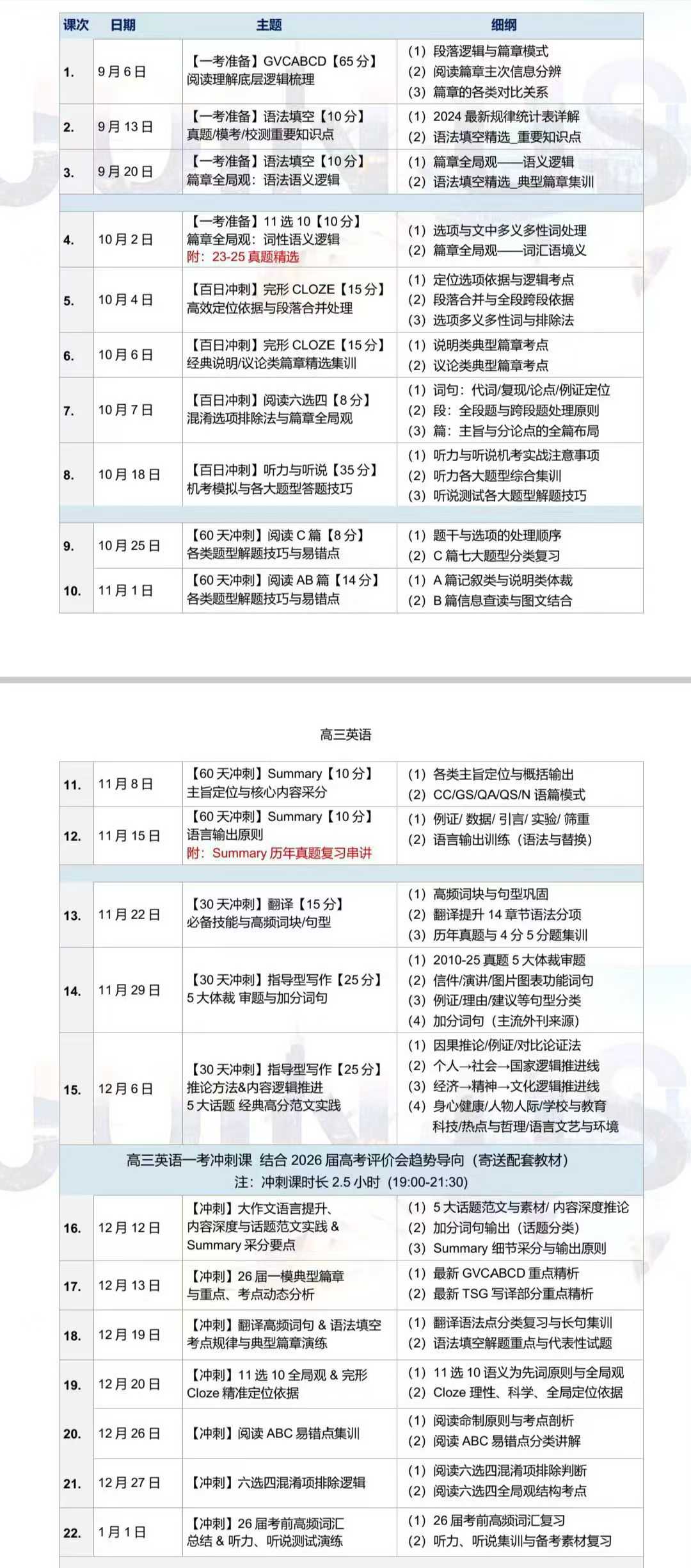 图片[2]-高考英语秋季预定团
系统（15节课）每次2小时
冲刺（7节课）每次2.5-3小时
秋季一共22次

范晓彦，四校（华二）-学爸优选