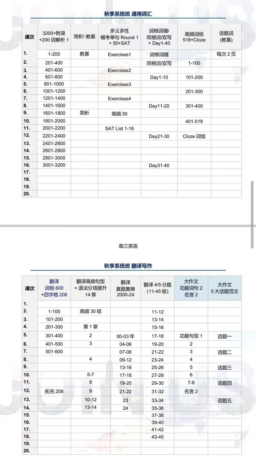 图片[3]-高考英语秋季预定团
系统（15节课）每次2小时
冲刺（7节课）每次2.5-3小时
秋季一共22次

范晓彦，四校（华二）-学爸优选