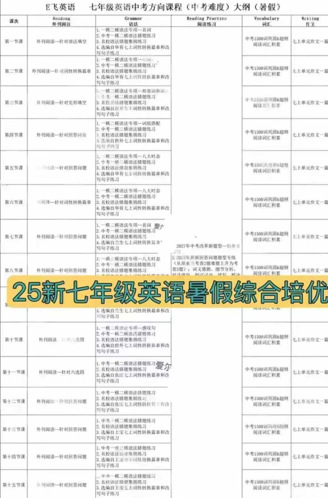 25暑假完结上海E飞英语拼课Eva七年级综合培优暑假班书加课特惠
✅紧扣新教改中考命题趋势
✅ 补充拓展+校内必考内容双-学爸优选