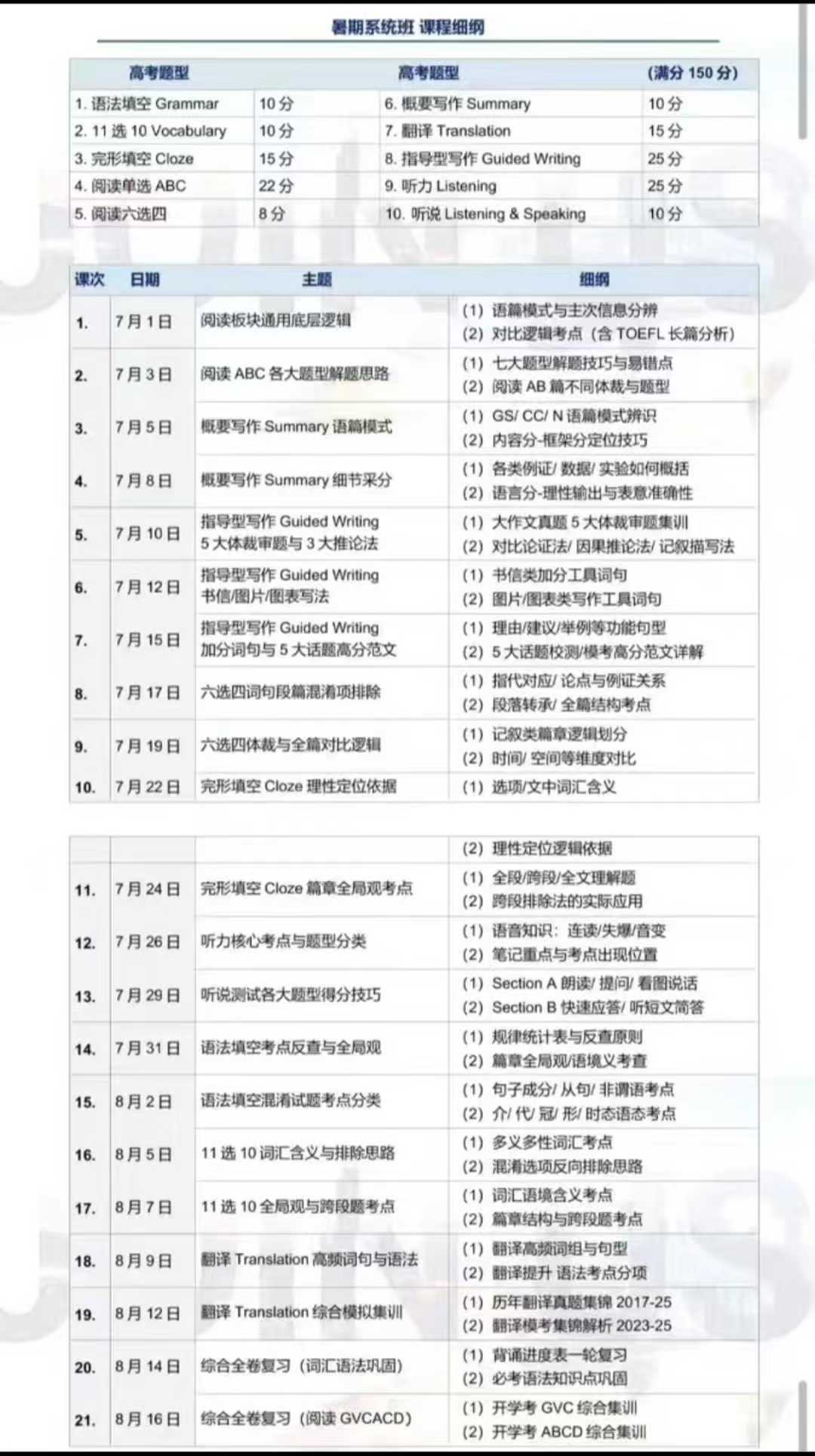 《更新16》上海华二英语名师范晓彦
高三英语课常规系统课
2025年暑假
七月份同步更新
共21次，每次2小时

课程全-学爸优选