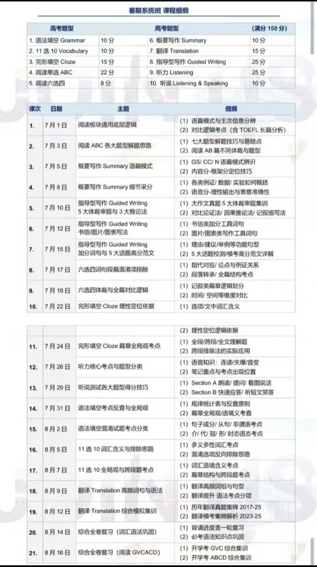 上海华二英语名师范晓彦
高三英语课常规系统课
2025年暑假
七月份同步更新
共21次，每次2小时

课程全面覆盖听说读-学爸优选