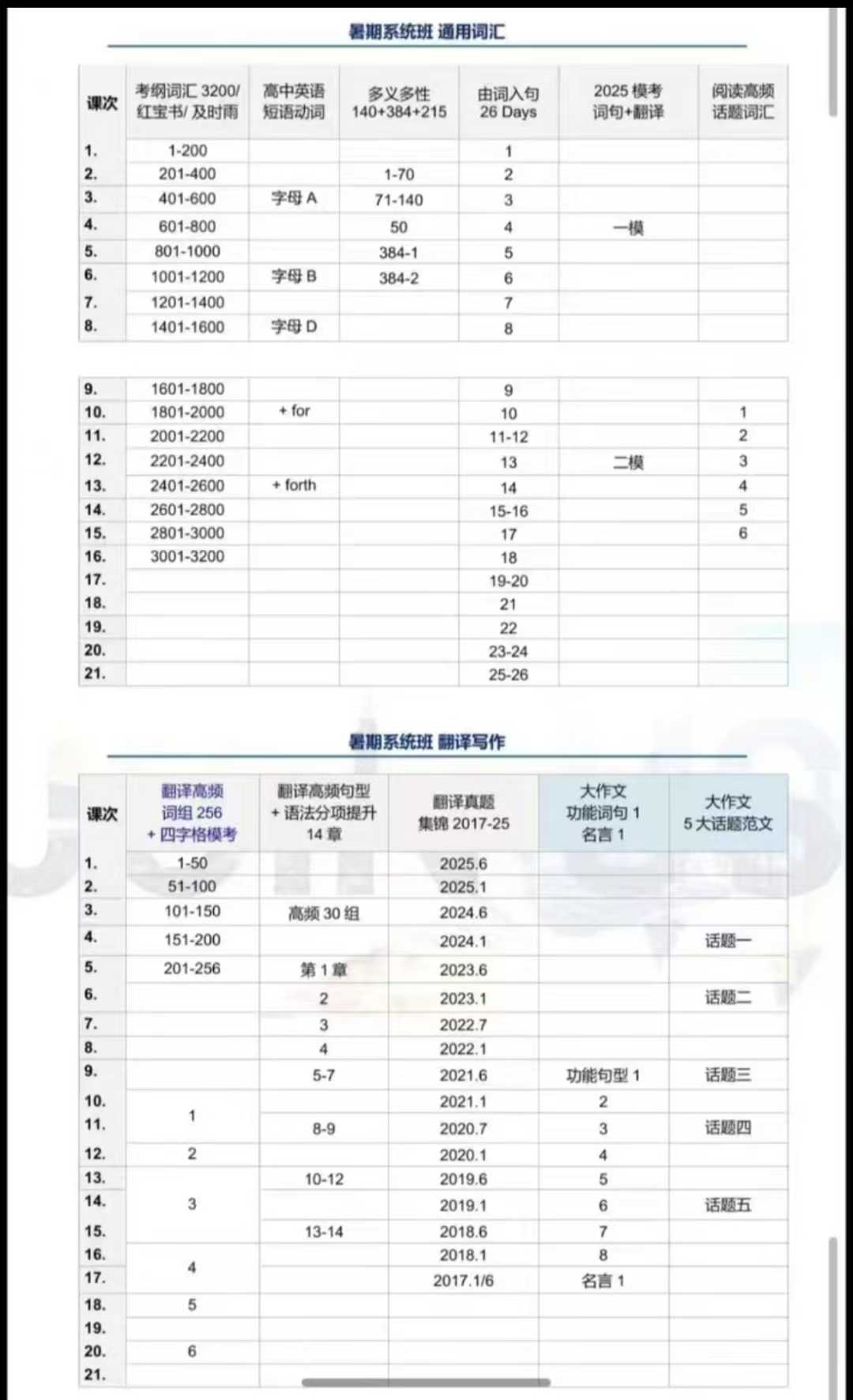 图片[3]-上海华二英语名师范晓彦
高三英语课常规系统课
2025年暑假
七月份同步更新
共21次，每次2小时

课程全面覆盖听说读-学爸优选