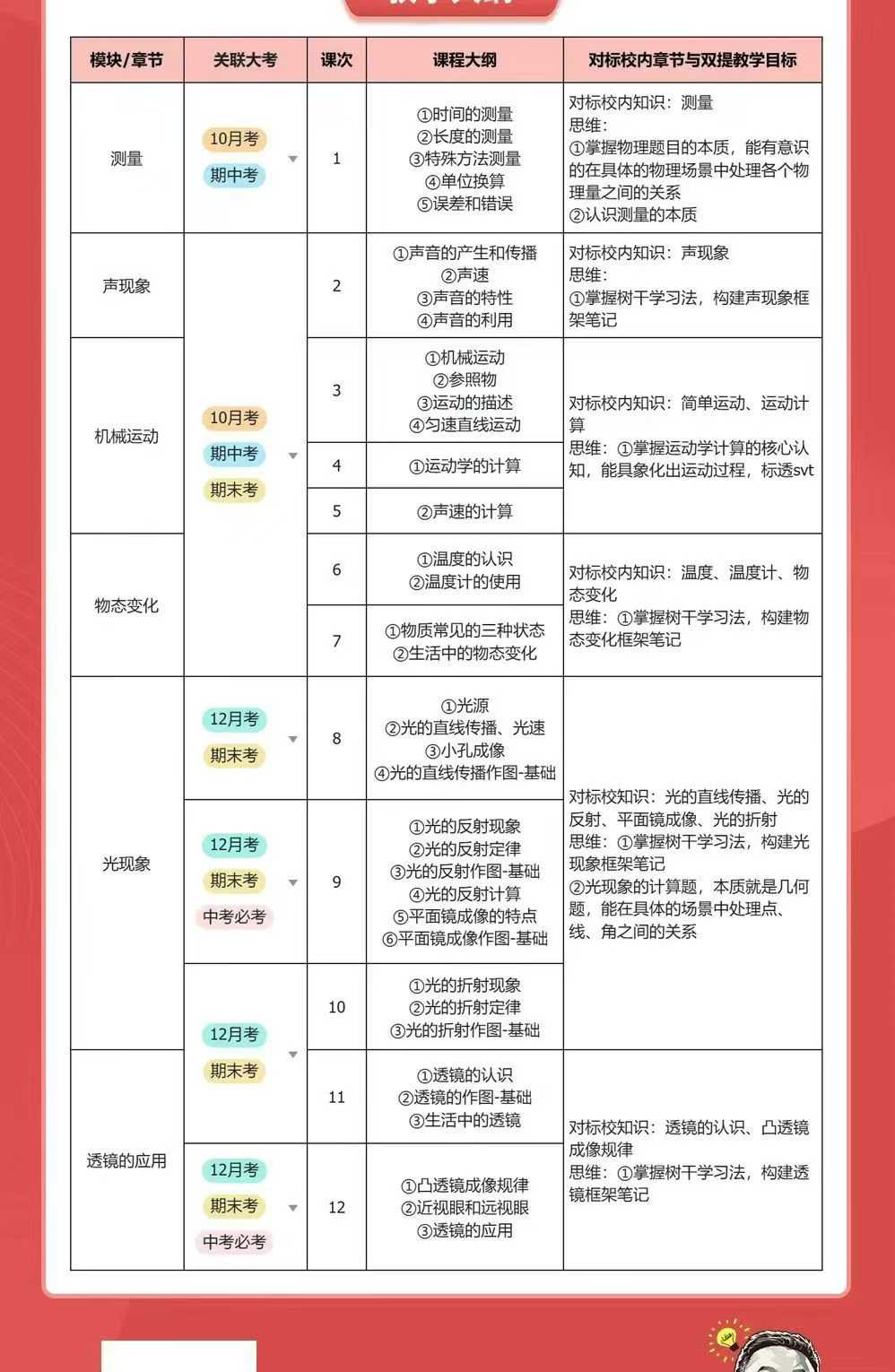 【初中物理】谢全民：双提物理高手班-学爸优选