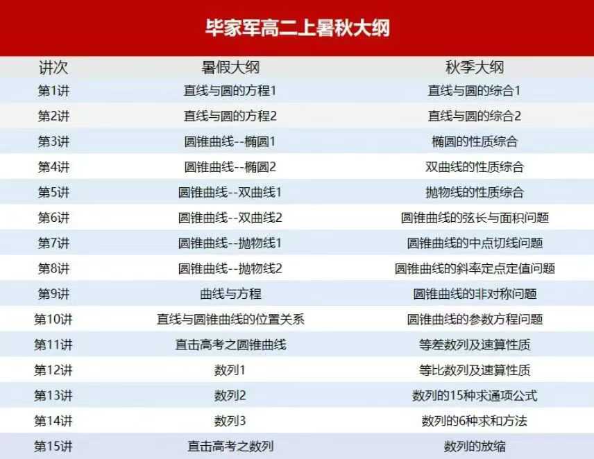 图片[3]-【高中数学】毕治：高一数学、高二数学、高考数学-学爸优选