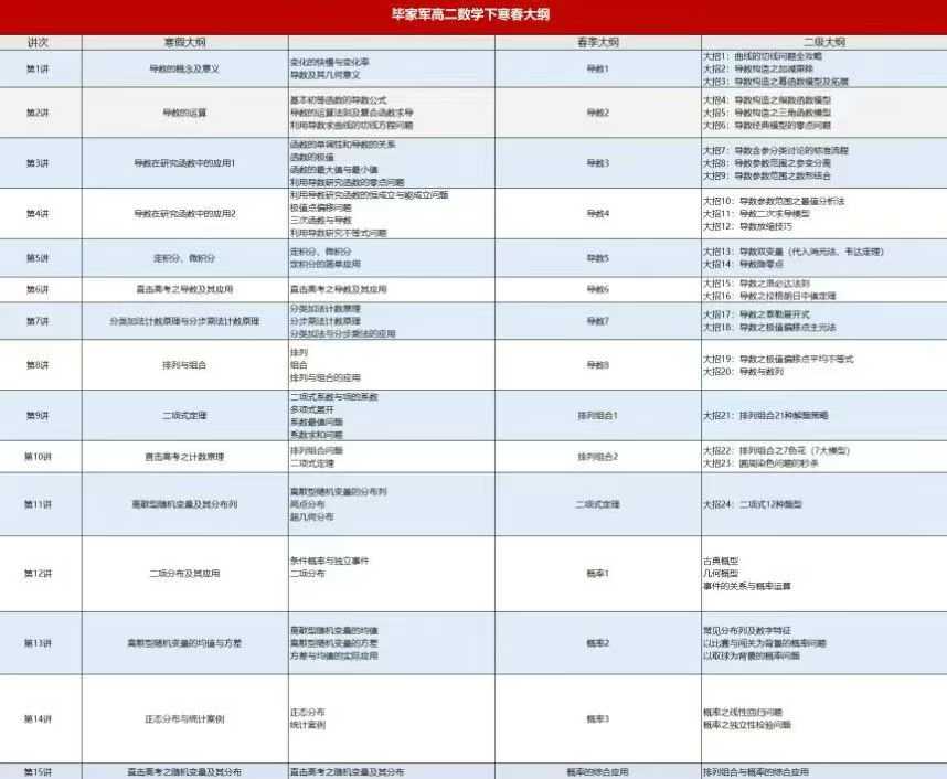 图片[4]-【高中数学】毕治：高一数学、高二数学、高考数学-学爸优选