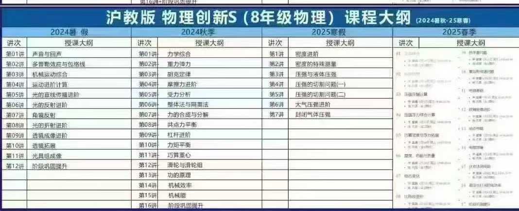 【完结】上海乐读8年级物理创新班

2024暑假12节
2024秋季16节
2025寒假7节
2025春季15节-学爸优选