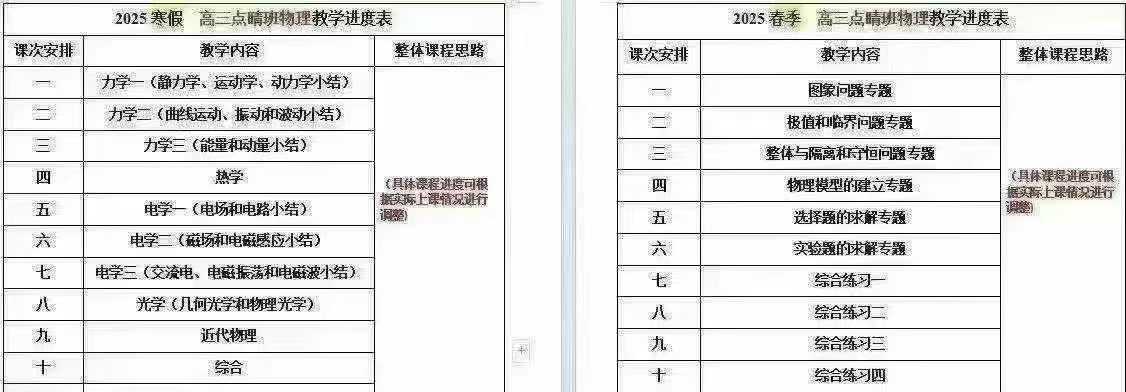 【高中物理】【高中化学】【高中生物】2025上海四校老师新高三物理化学生物-学爸优选