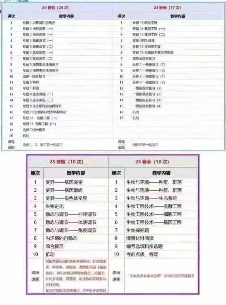 图片[2]-【高中物理】【高中化学】【高中生物】2025上海四校老师新高三物理化学生物-学爸优选