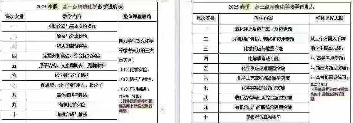 图片[3]-【高中物理】【高中化学】【高中生物】2025上海四校老师新高三物理化学生物-学爸优选