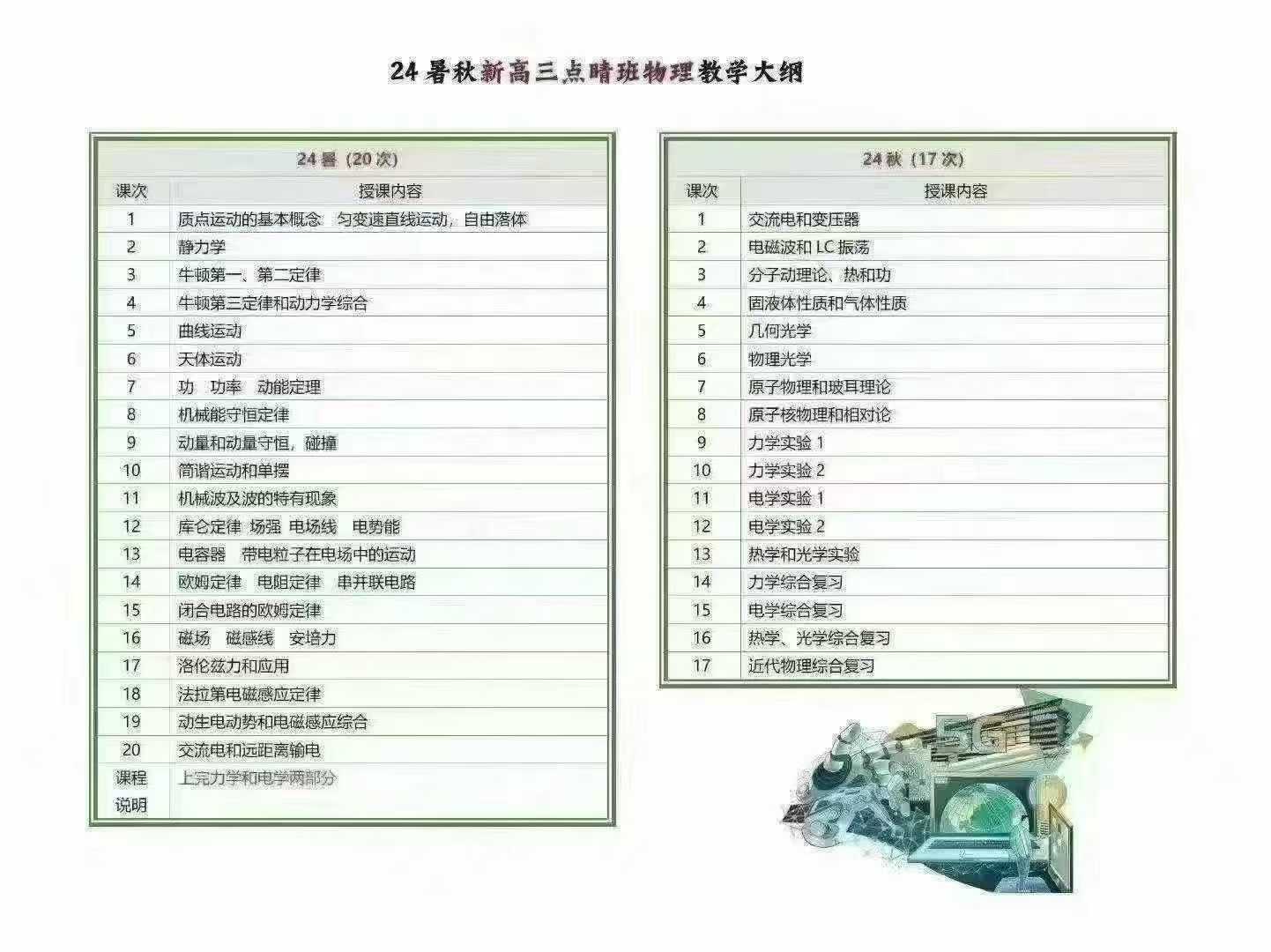 图片[4]-【高中物理】【高中化学】【高中生物】2025上海四校老师新高三物理化学生物-学爸优选
