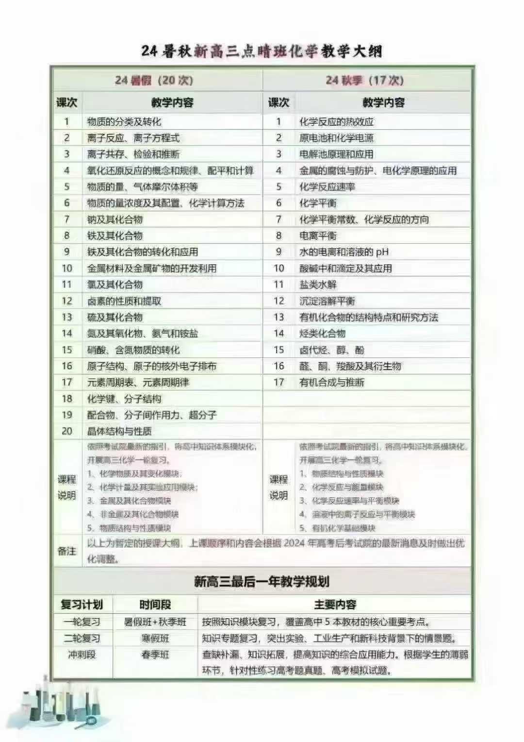 图片[5]-【高中物理】【高中化学】【高中生物】2025上海四校老师新高三物理化学生物-学爸优选