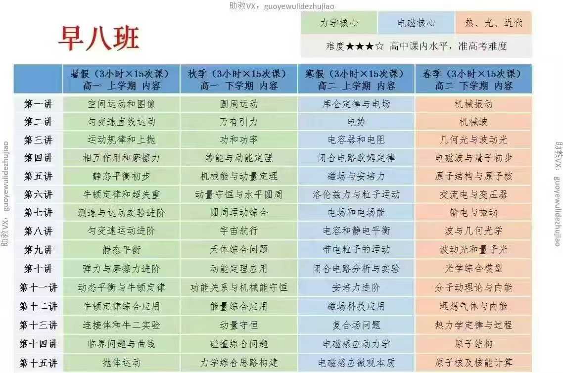 图片[2]-【高中物理】早培八·2025暑-学爸优选