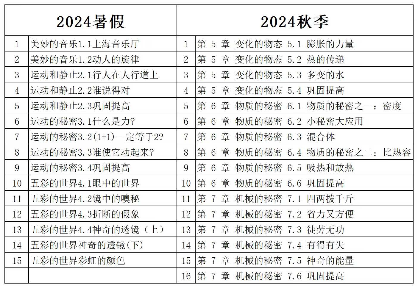 图片[2]-【初中物理】上海业物：初中物理竞赛教程-学爸优选