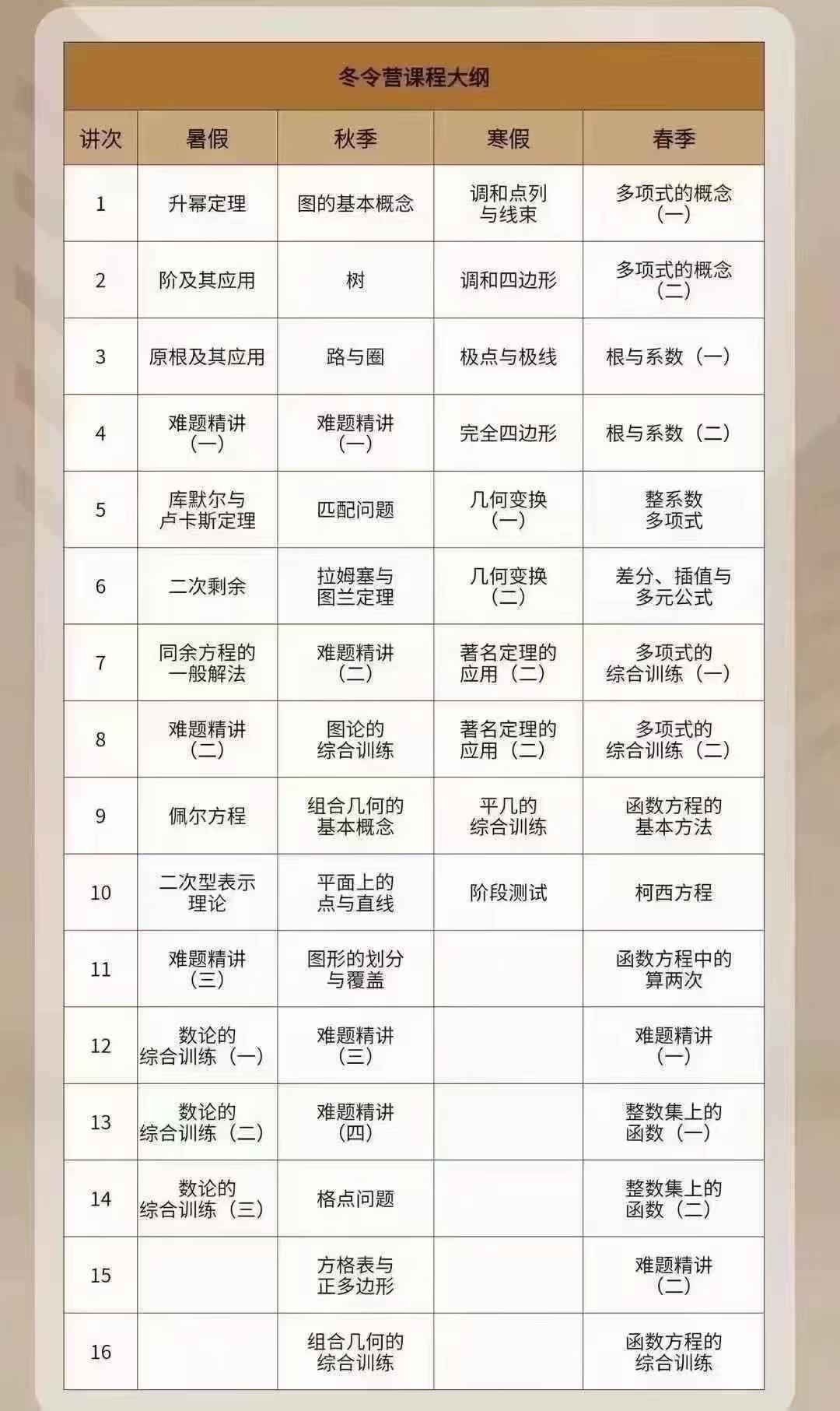 【高中数学】陈祖维CMO全年视频+纸质讲义+作业讲解-学爸优选