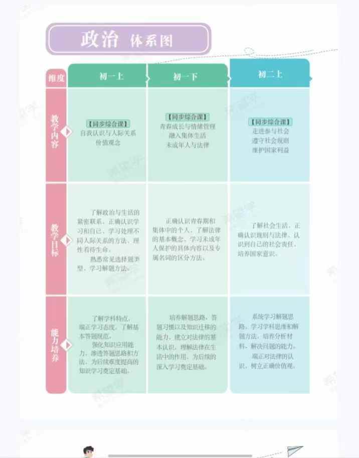 图片[7]-【初中政治】希望学：【初一＋初二＋初三】韦墨（24暑秋25寒春）-学爸优选
