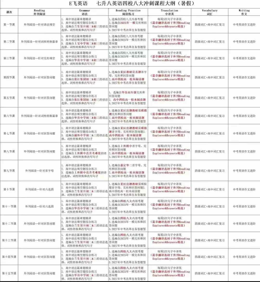 【初中英语】E飞英语：自招综合外刊+语法+阅读+中译英+词汇+作文每节课6个版块内容综合讲共15次-学爸优选