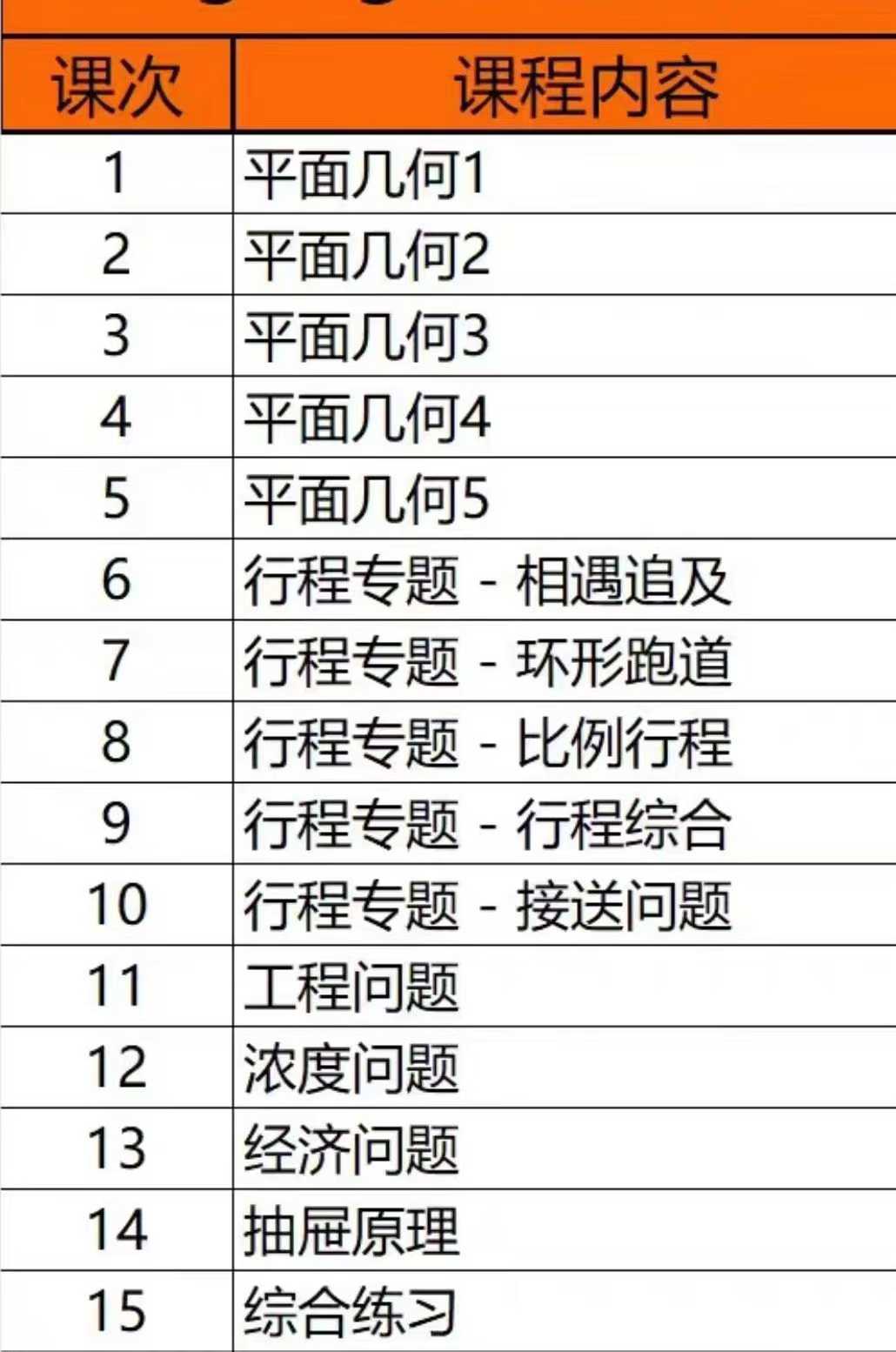 【小学数学】上海龚班奥数2025暑假班（平面几何，行程问题、抽屉原理、工程问题等）-学爸优选
