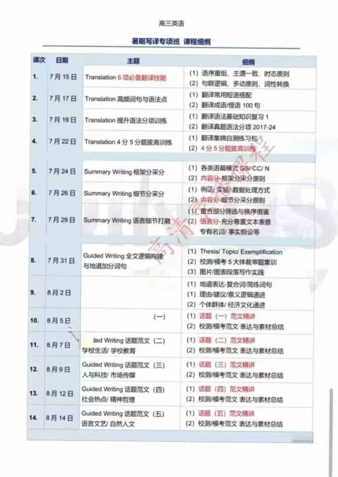 图片[2]-【高中英语】范晓彦：2025暑写译强化班（上海华二英语名师）-学爸优选