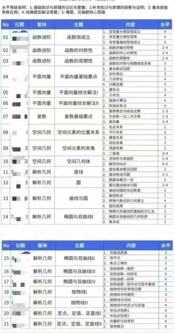 【高中数学】Q老师：高三数学145班冲刺2026届高考-学爸优选