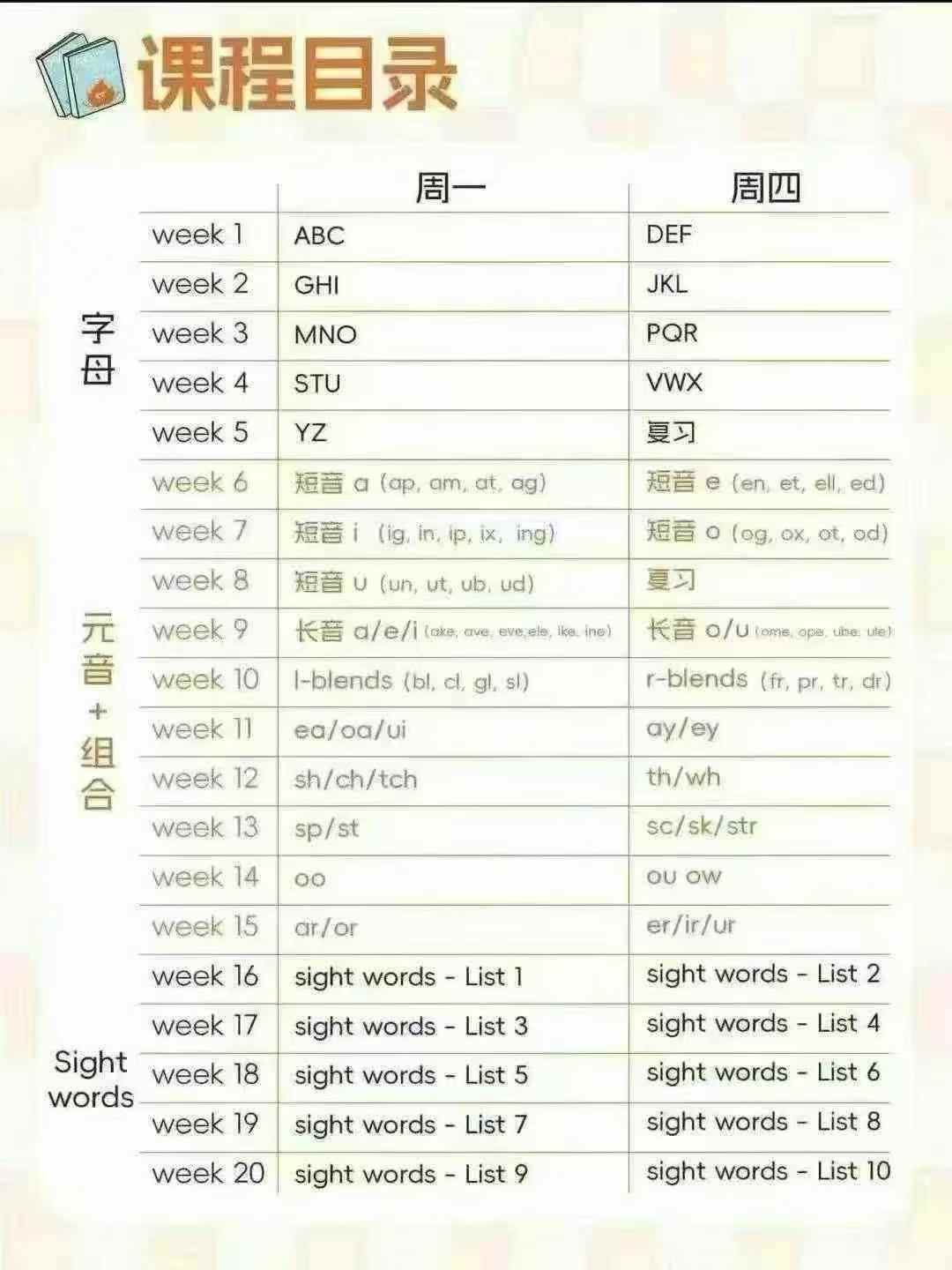 图片[5]-【综合英语】Mary：自然拼读，语法，AB精读-Z精读-学爸优选