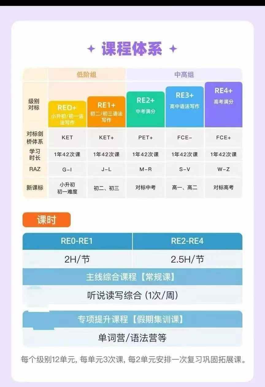 图片[2]-【综合英语】爱思剑桥英语：KET综合课、KET衔接课、爱思PU34、爱思RE-学爸优选
