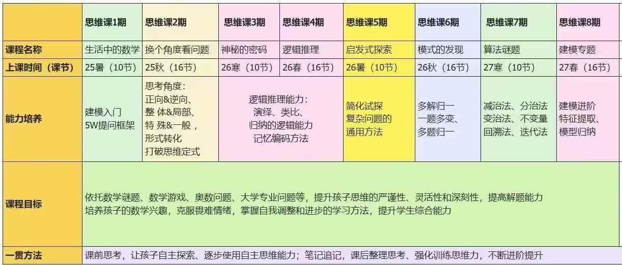 图片[3]-【小学数学】孙维刚教育研究院：小阶系统思维课-学爸优选