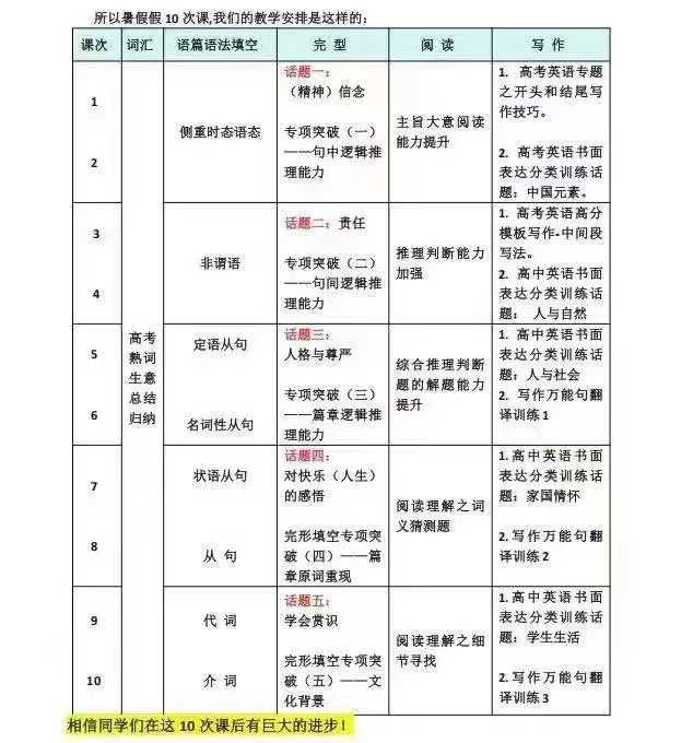 【高中英语】北京四中英语专题（词汇+语法+完型+阅读+写作）25暑-学爸优选