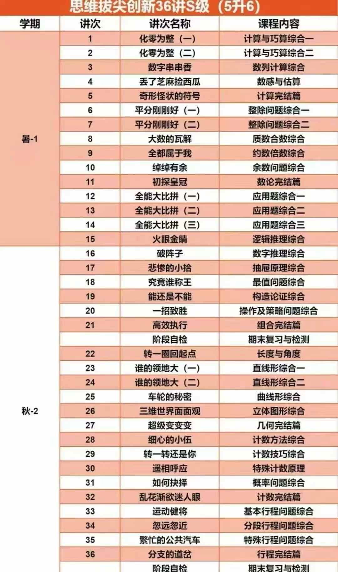 图片[2]-2025拾伍思维创新36讲S级
适合小升初年级学生。课程安排详见图片。
已同步官方更新
视频课程➕纸质书籍都有-学爸优选